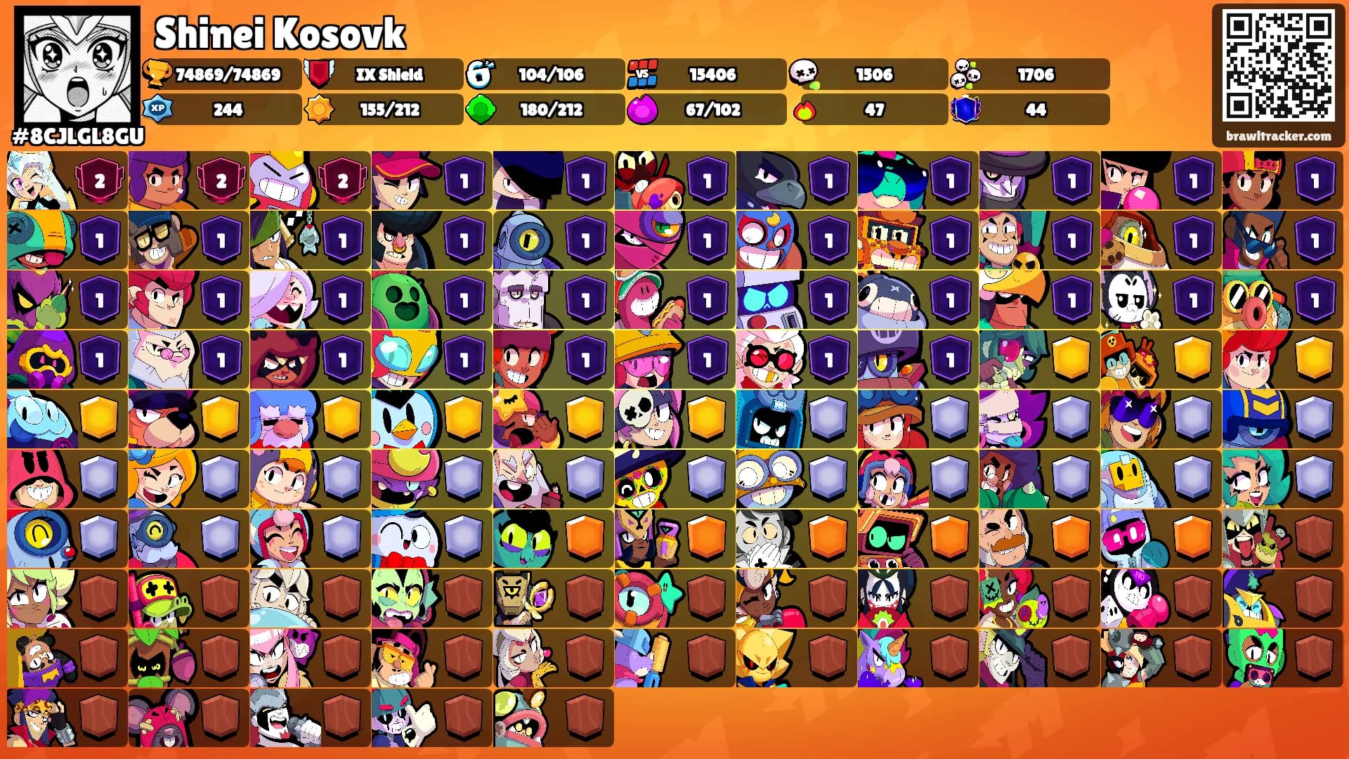 Shinei Kosovk's Ranks