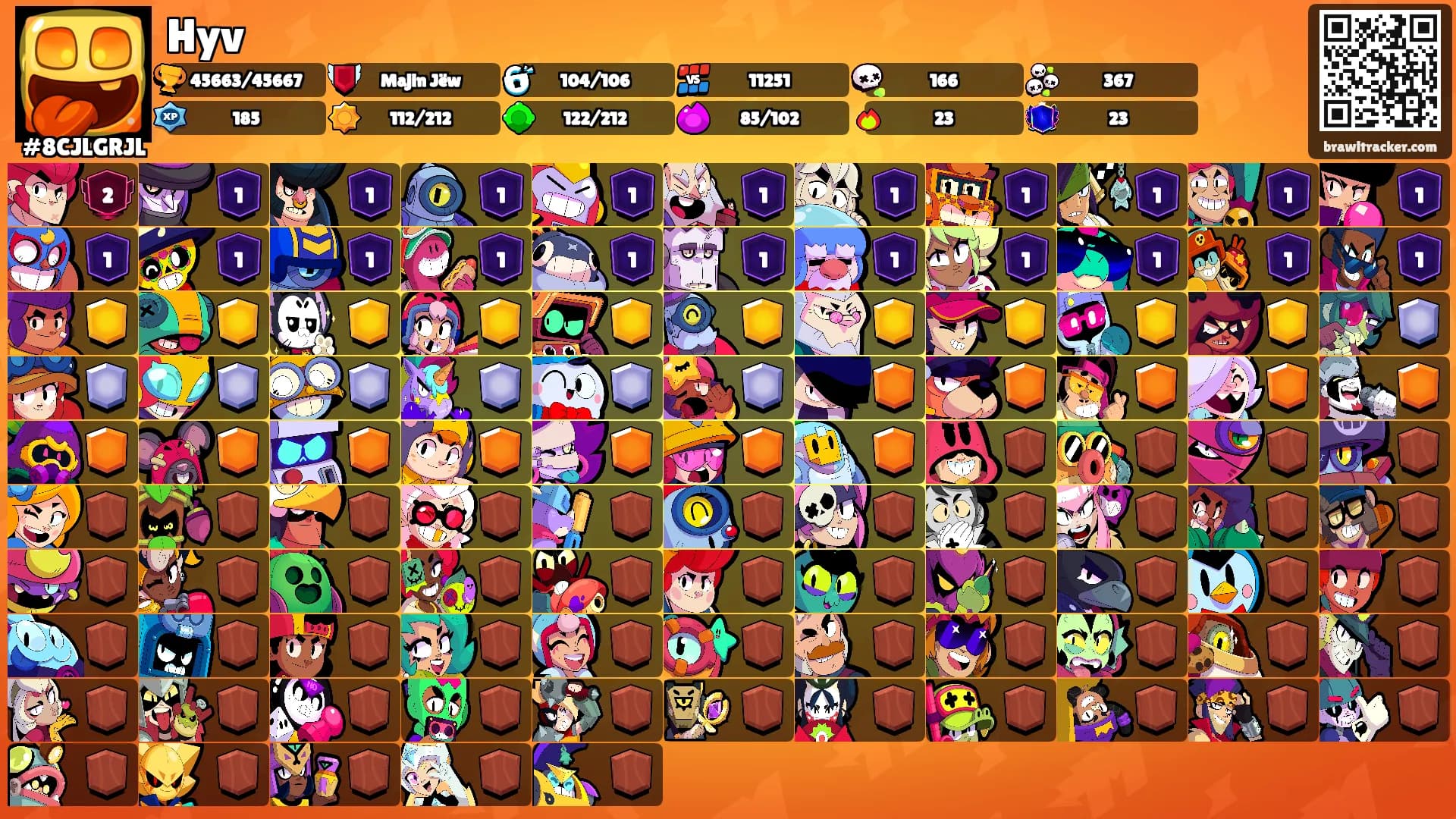 Hyv's Ranks