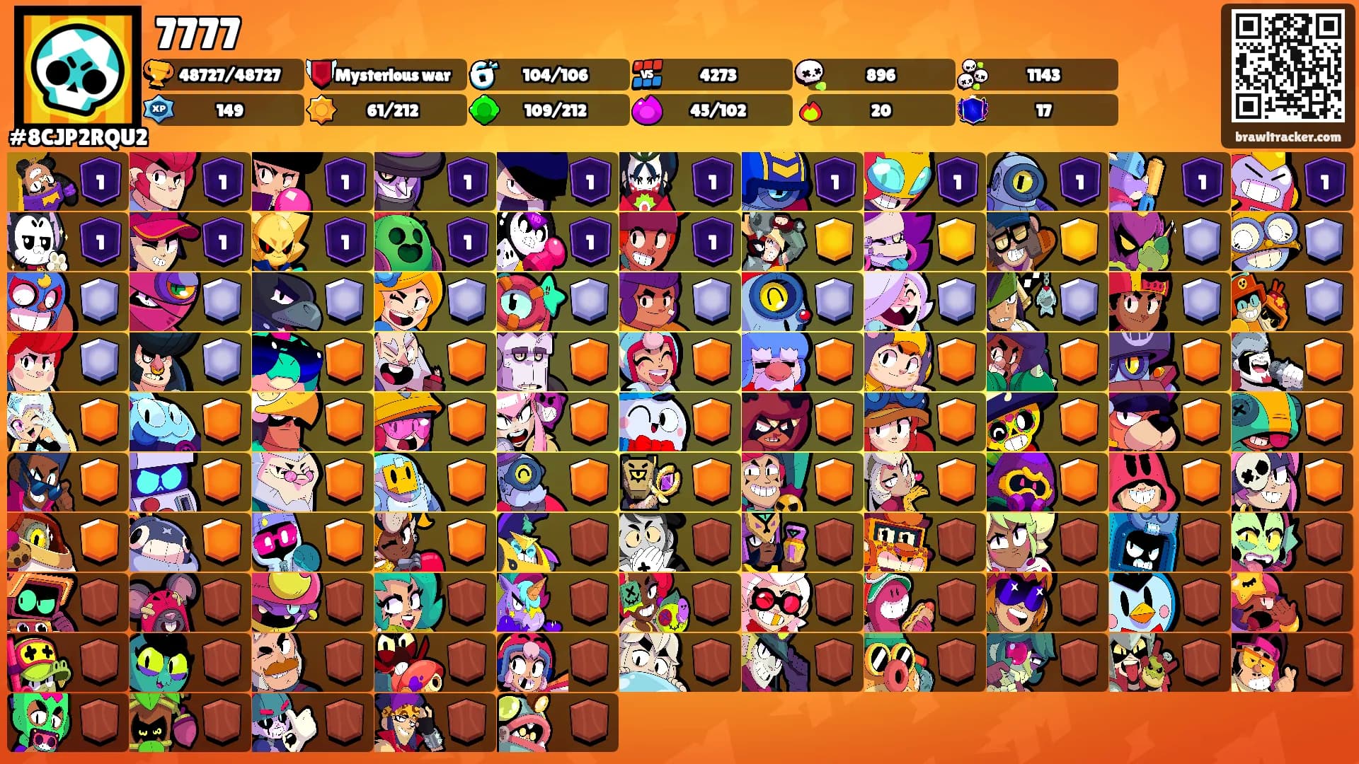 7777's Ranks