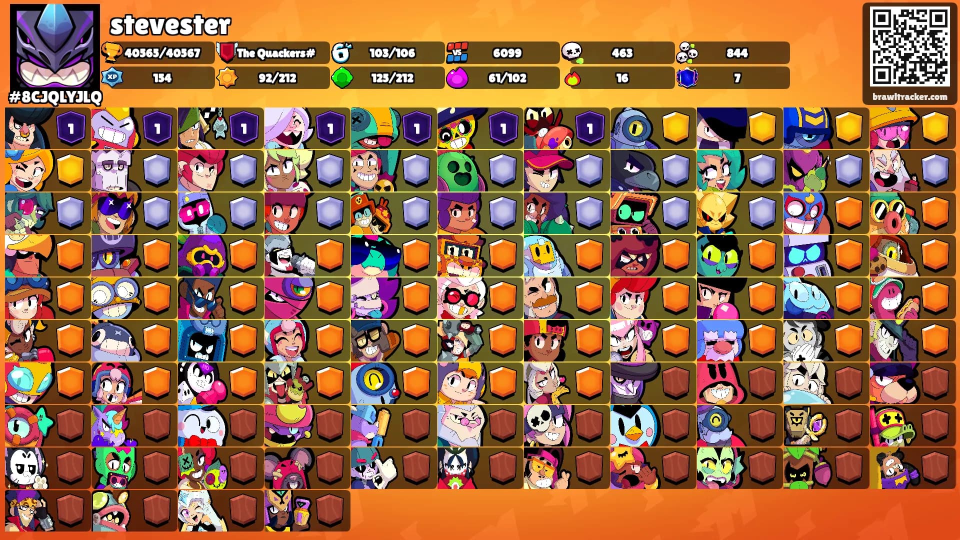 stevester's Ranks