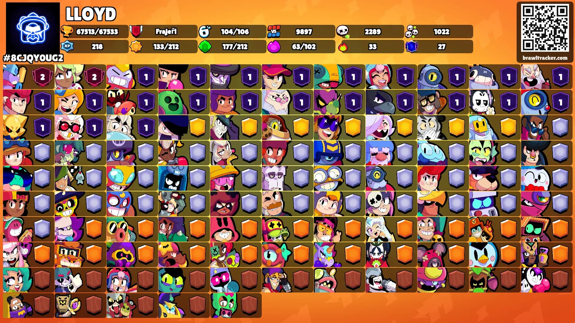 LLOYD's Ranks