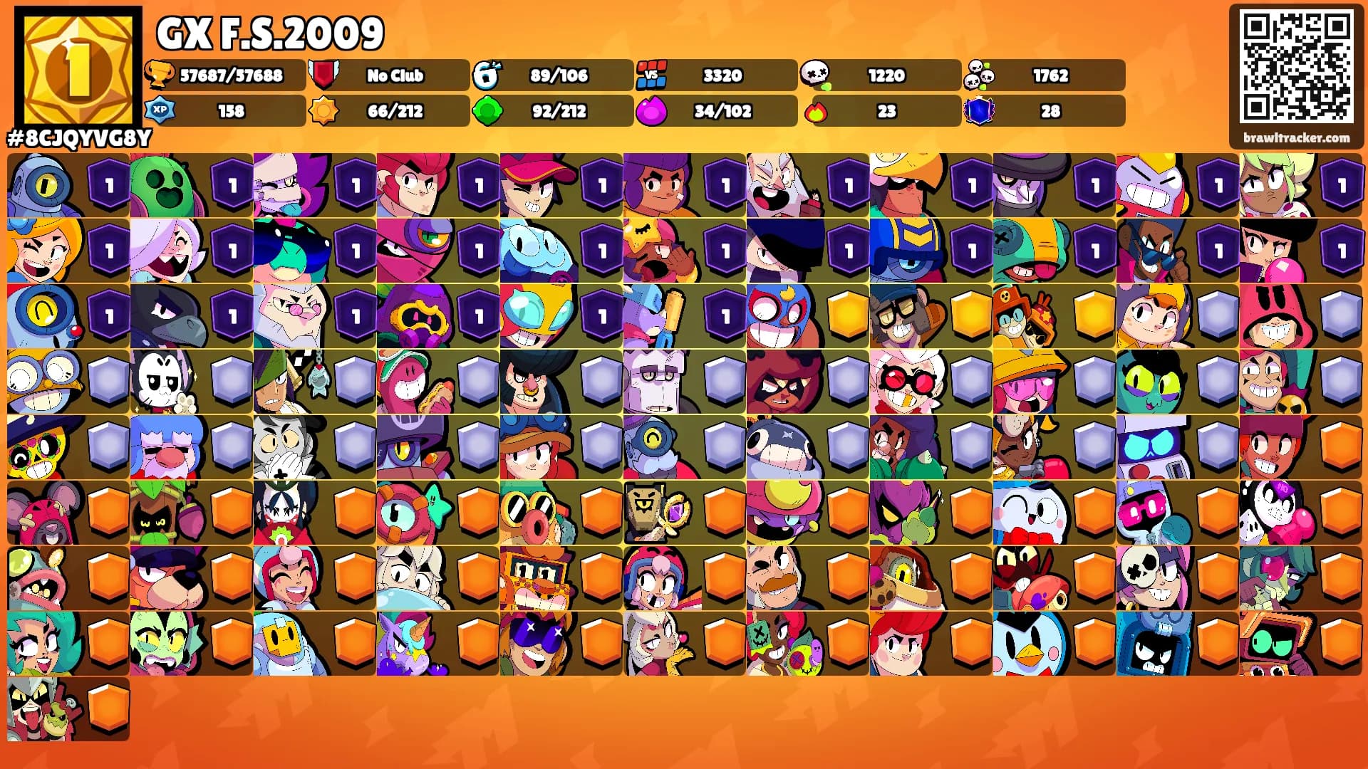 GX F.S.2009's Ranks