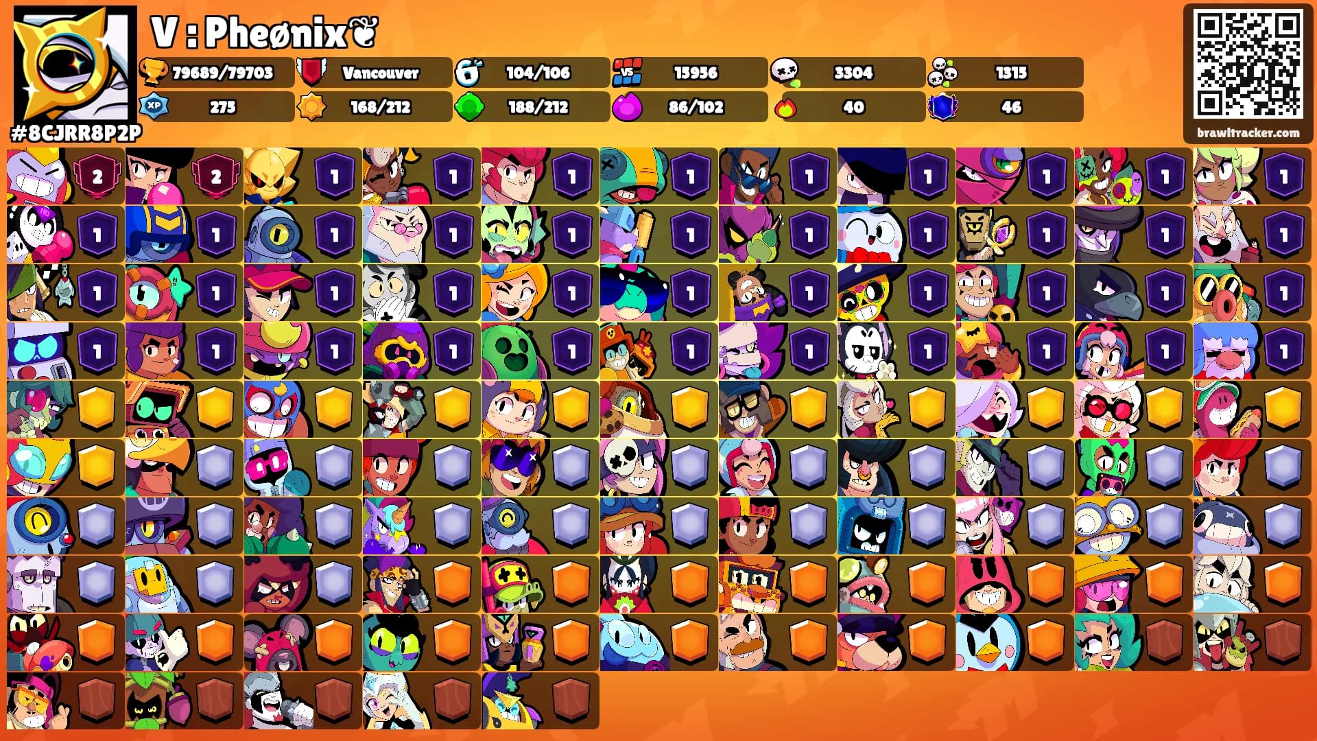 V : Pheønix❦'s Ranks