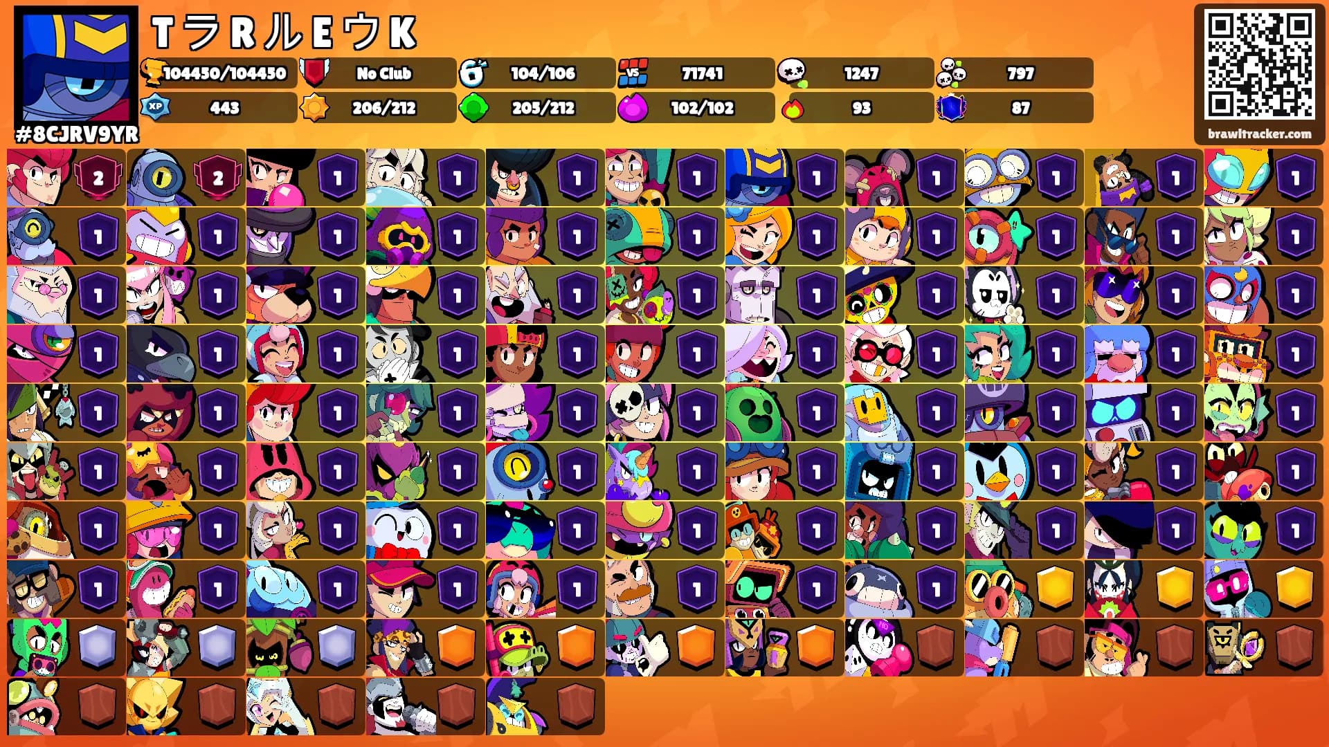 T ラ R ル E ウ K's Ranks
