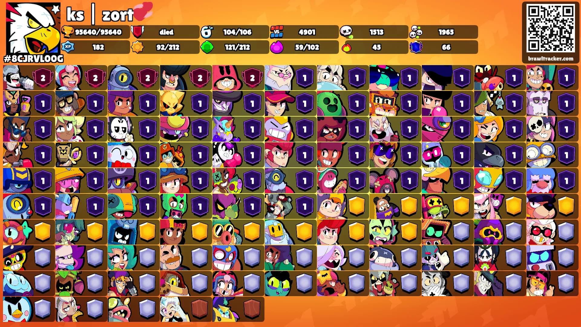 ks | zort💞's Ranks