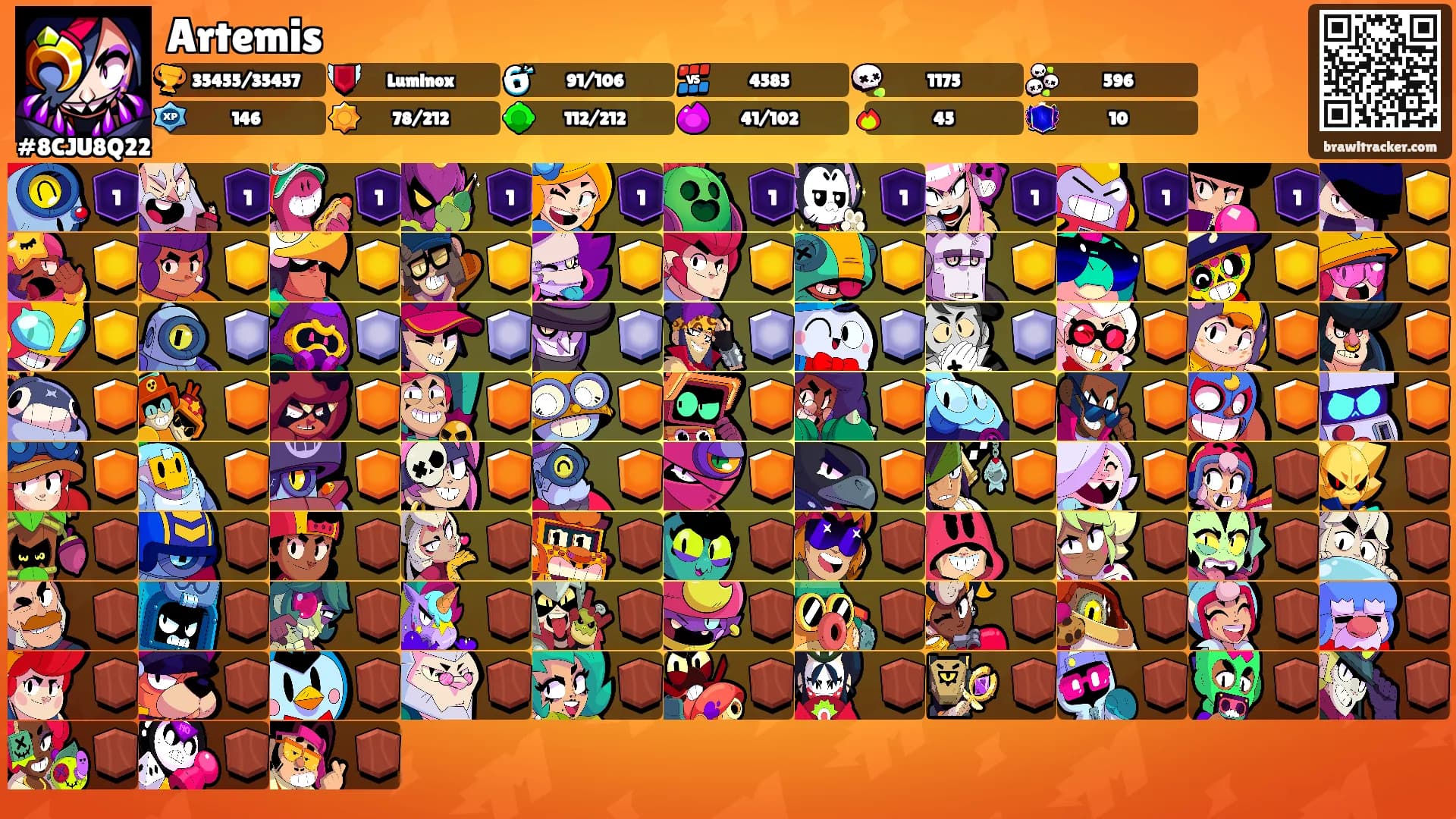 Artemis's Ranks