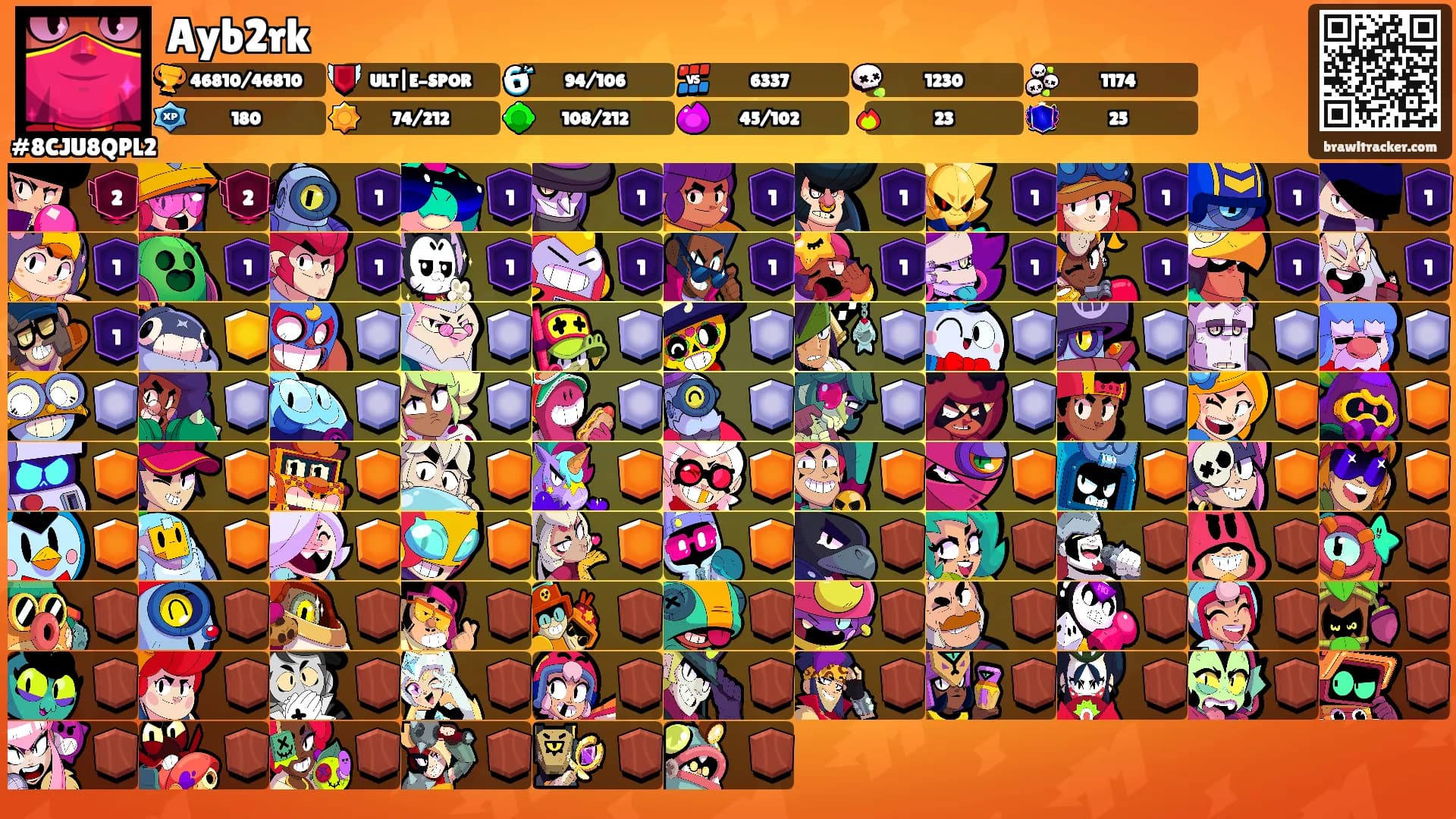 Ayb2rk's Ranks