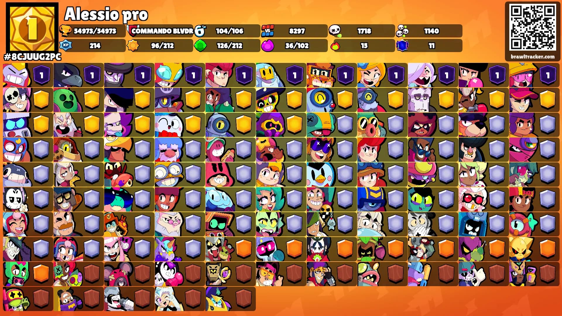 Alessio pro's Ranks