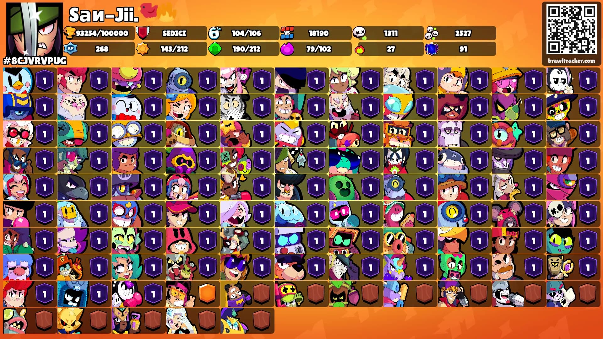 Sаи-Jii.🐦‍🔥's Ranks