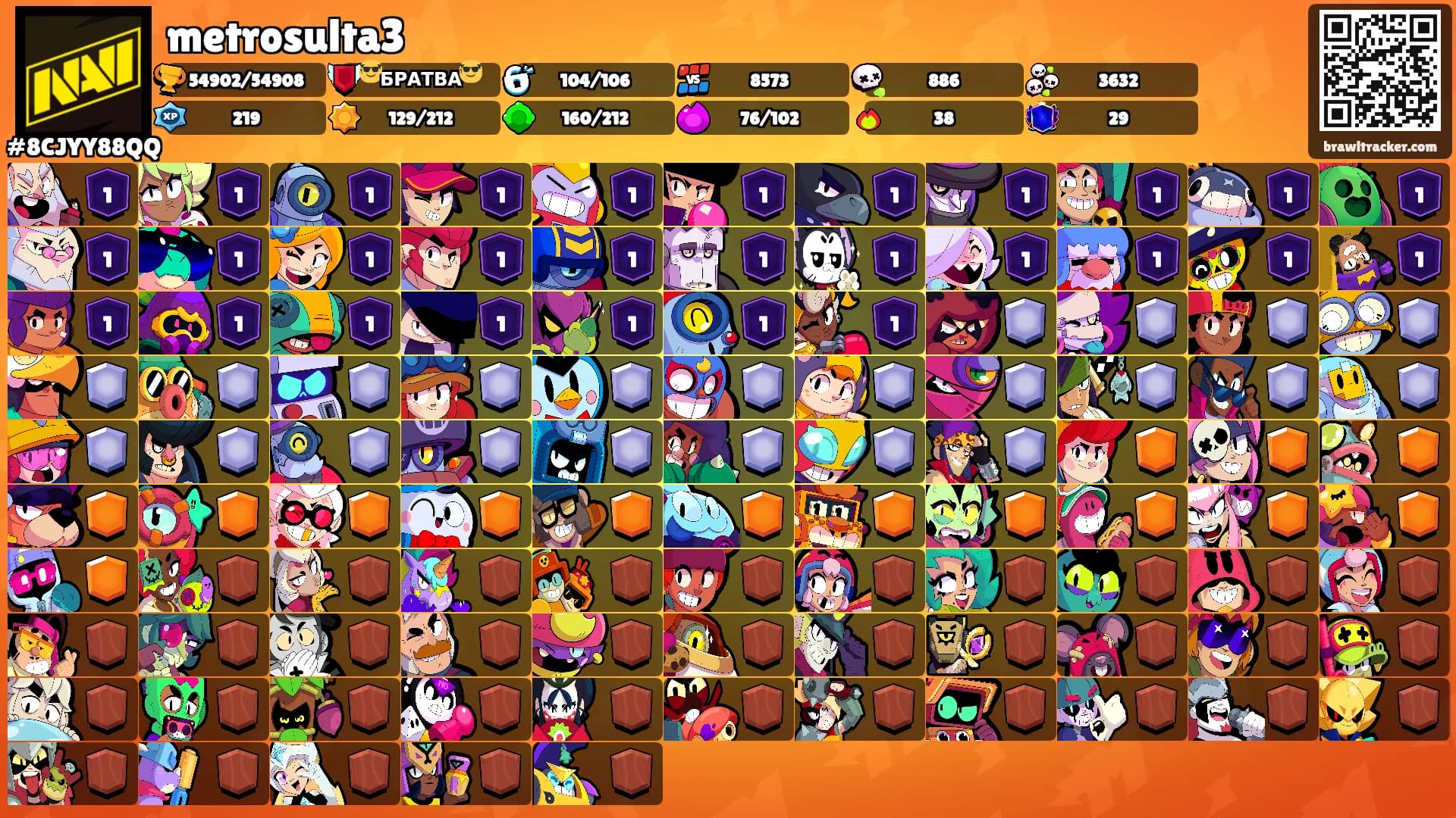 metrosulta3's Ranks