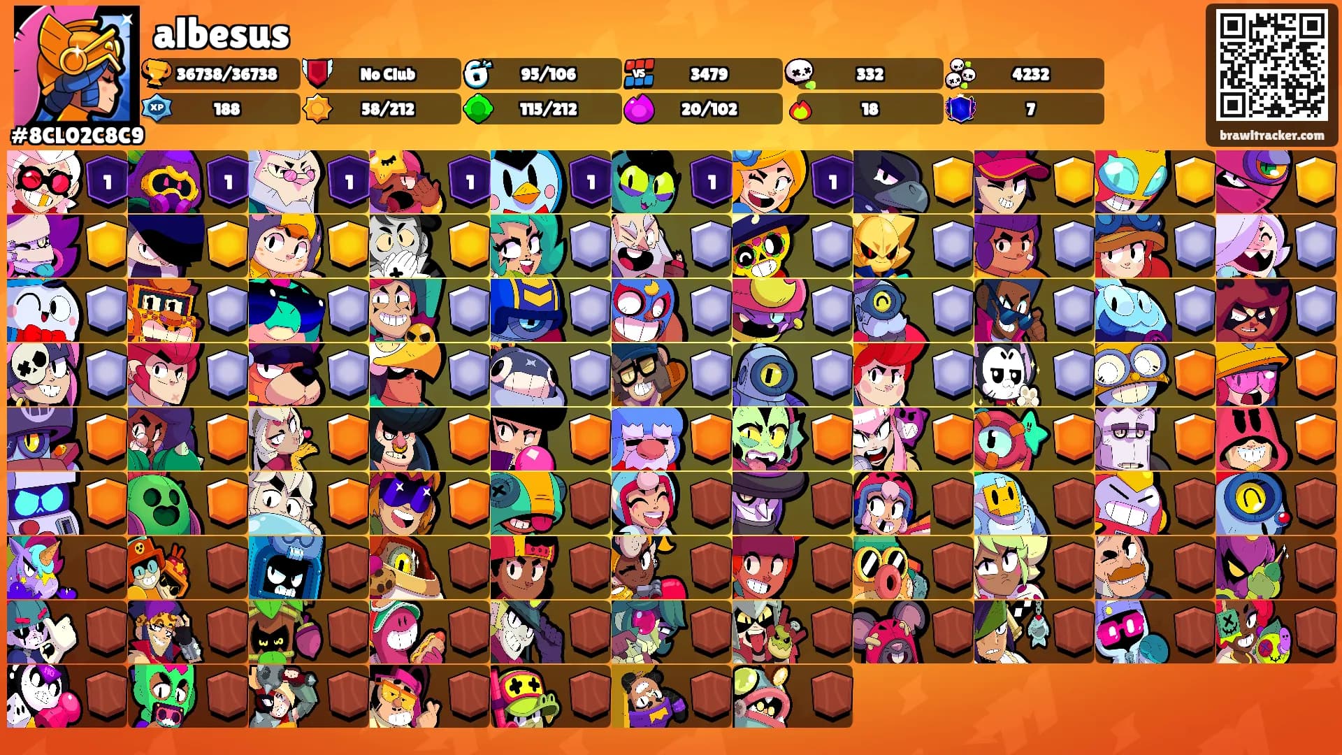 albesus's Ranks