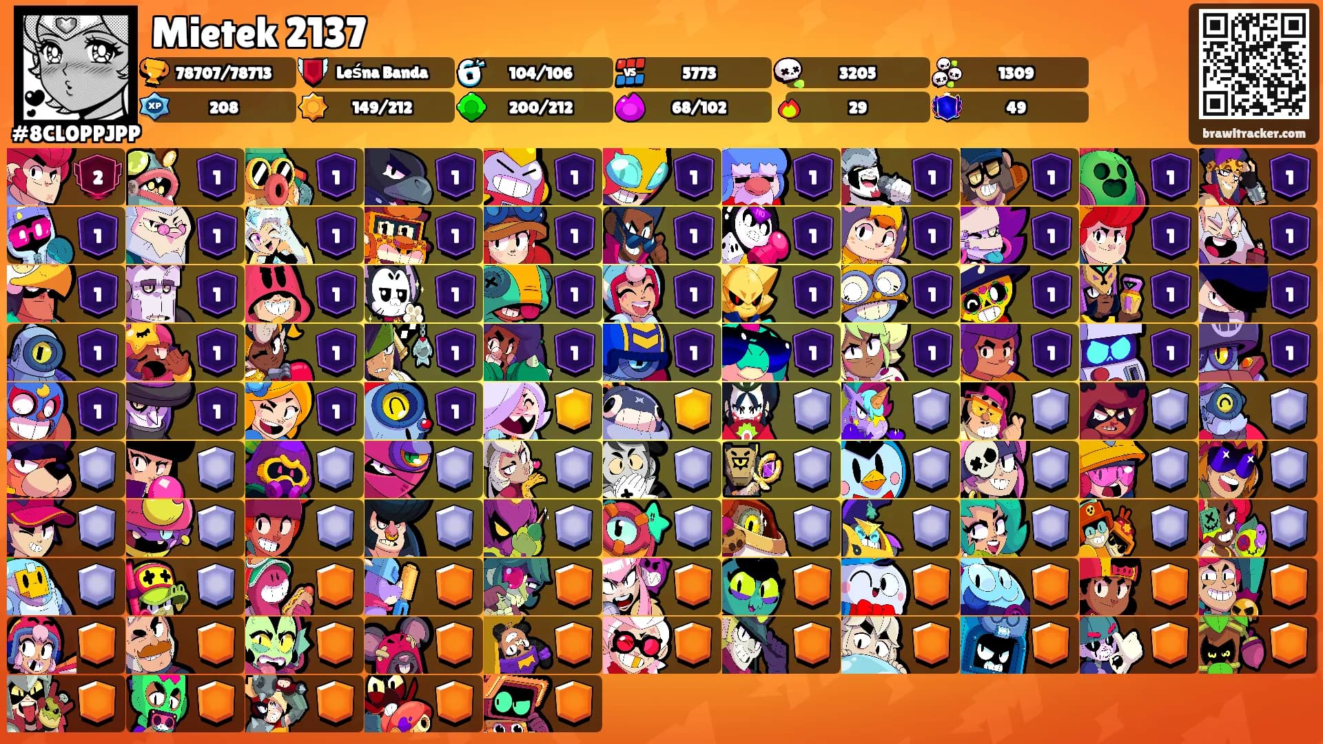 Mietek 2137's Ranks
