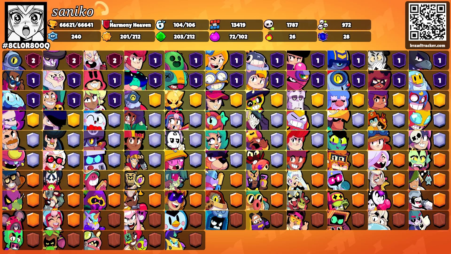 𝑠𝑎𝑛𝑖𝑘𝑜💫's Ranks