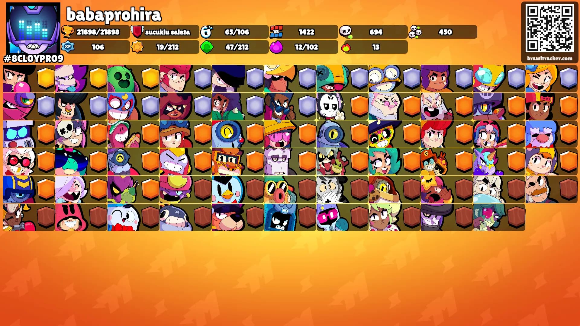 babaprohira's Ranks