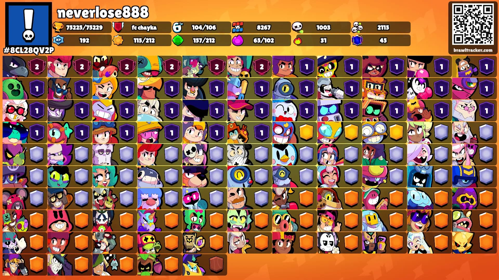 neverlose888's Ranks