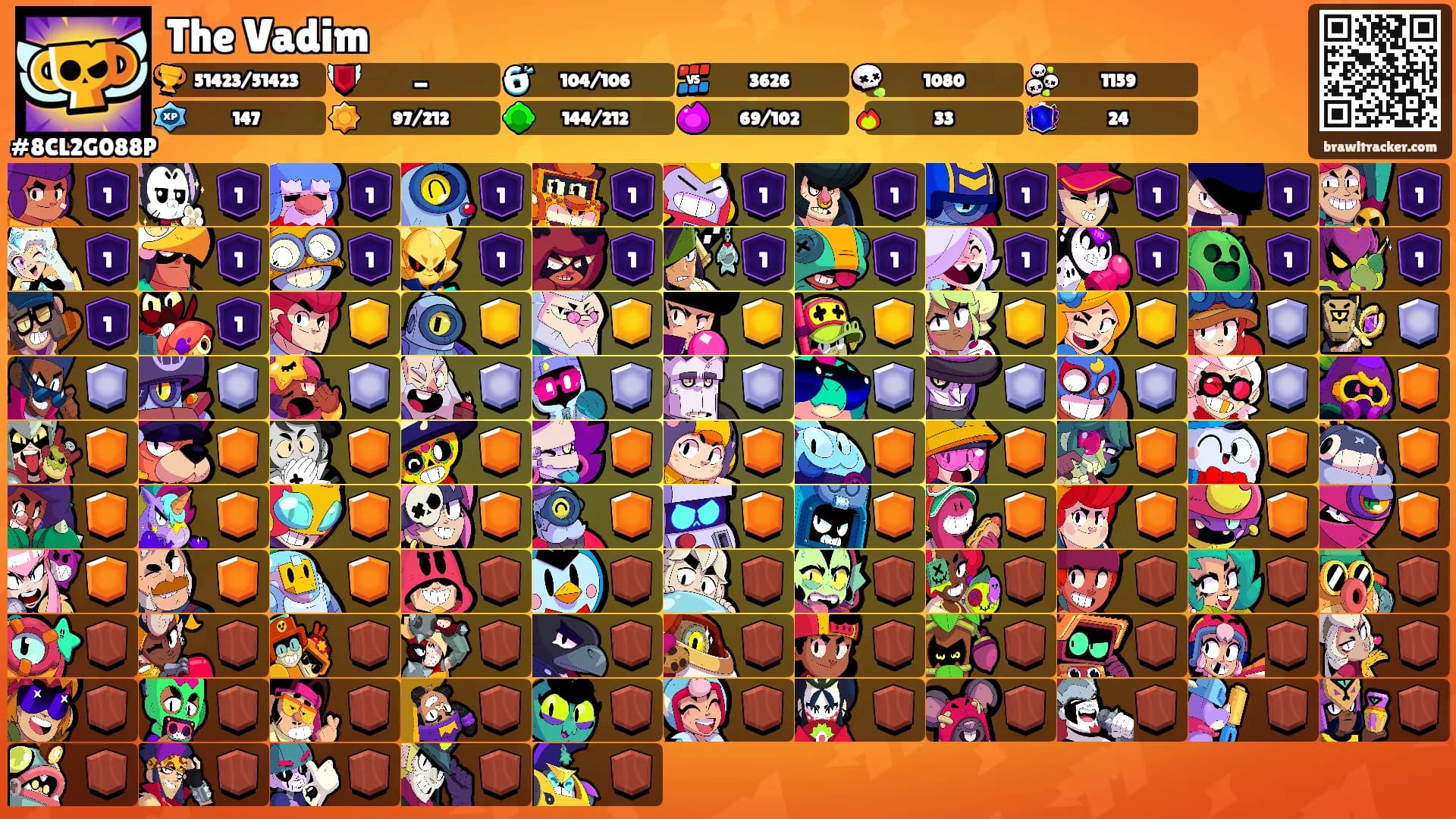 The Vadim's Ranks