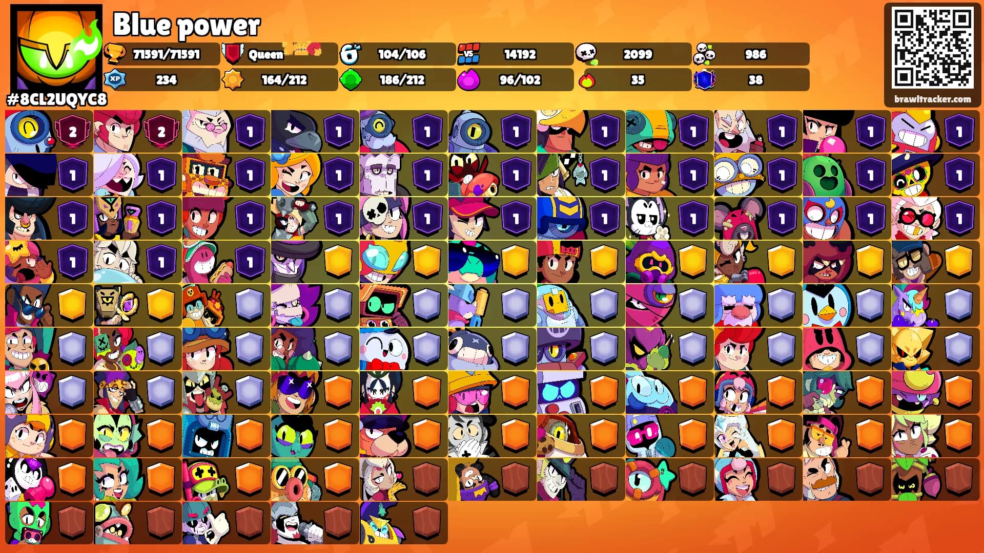 Blue power's Ranks