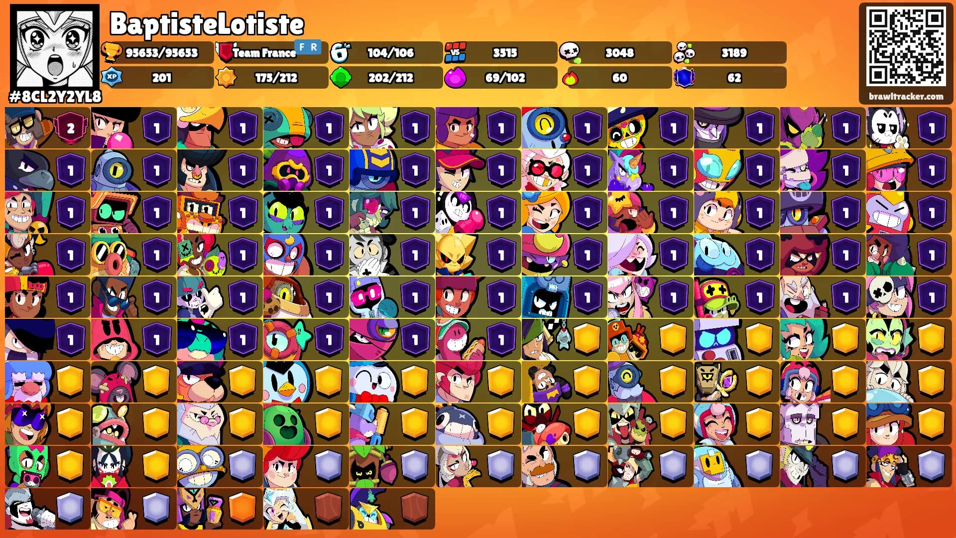 BaptisteLotiste's Ranks