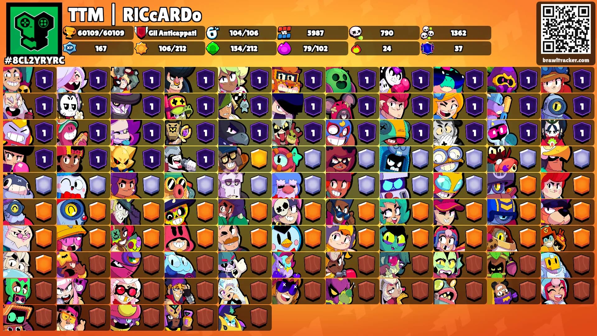 TTM | RlCcARDo's Ranks