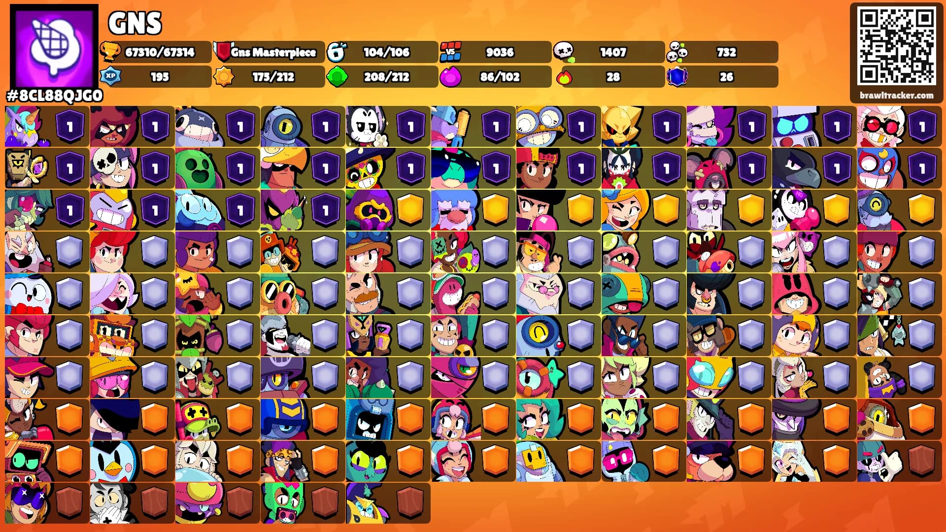 GNS's Ranks
