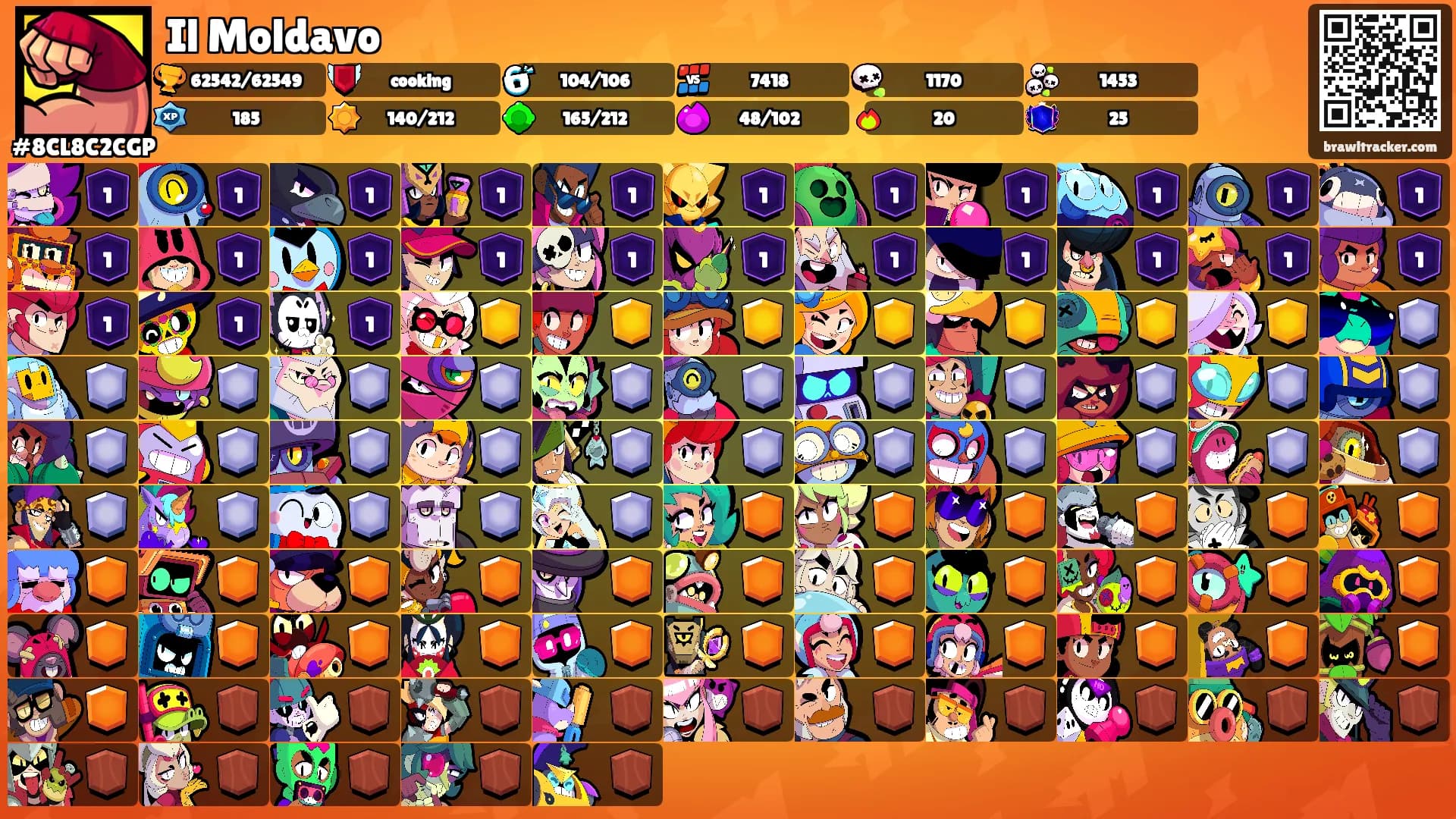 Il Moldavo's Ranks