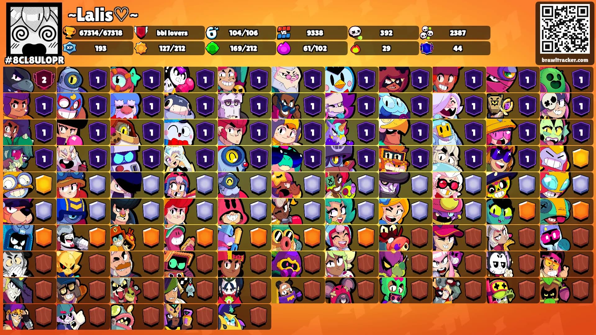 ~Lalis♡~'s Ranks