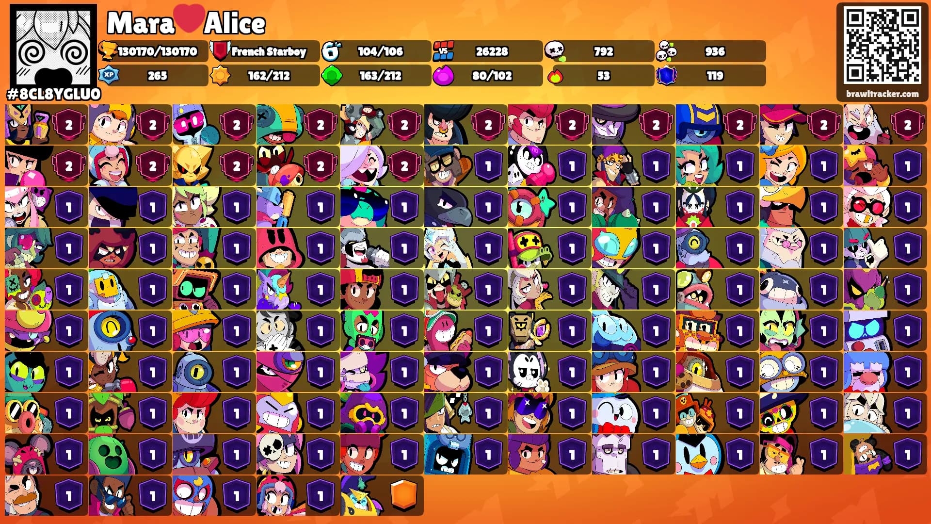 Mara❤️Alice's Ranks