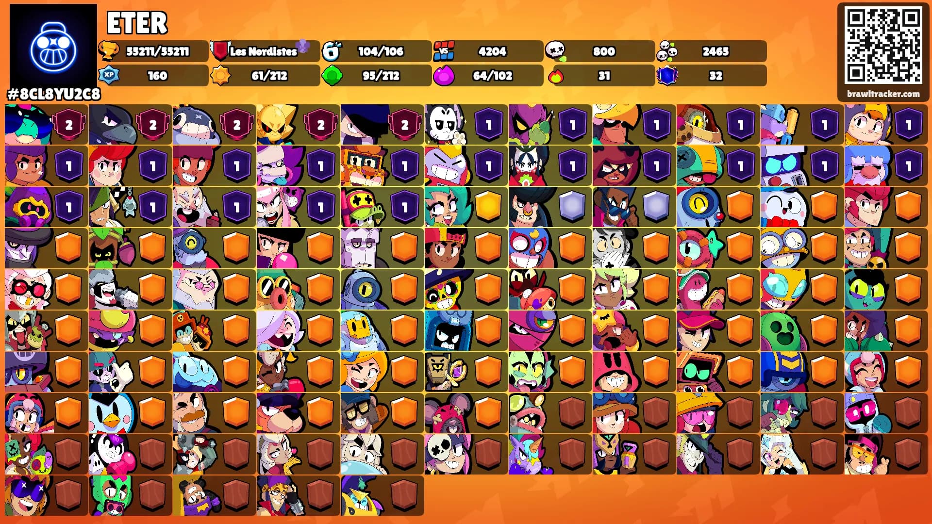 ETER's Ranks