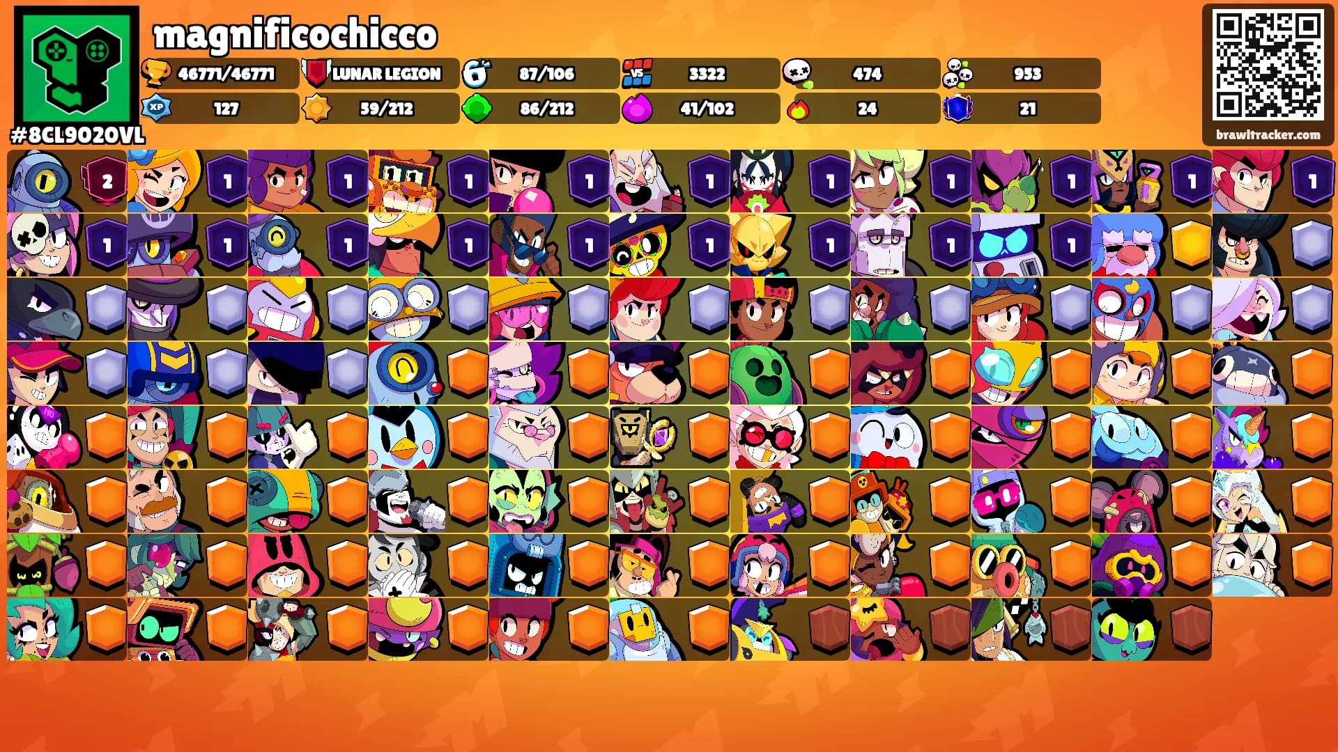 magnificochicco's Ranks