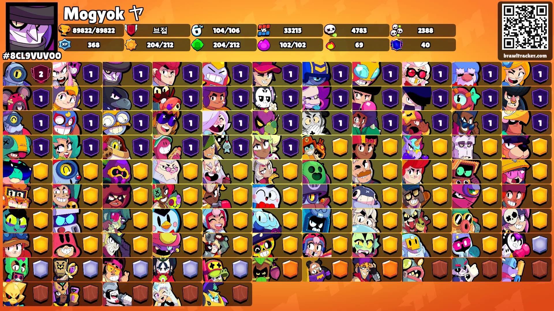 Mogyok ヤ's Ranks