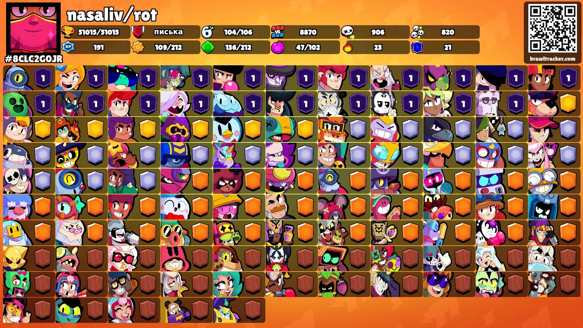 nasaliv/rot's Ranks
