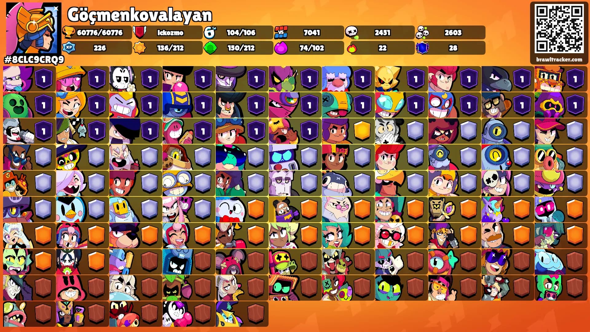 Göçmenkovalayan's Ranks