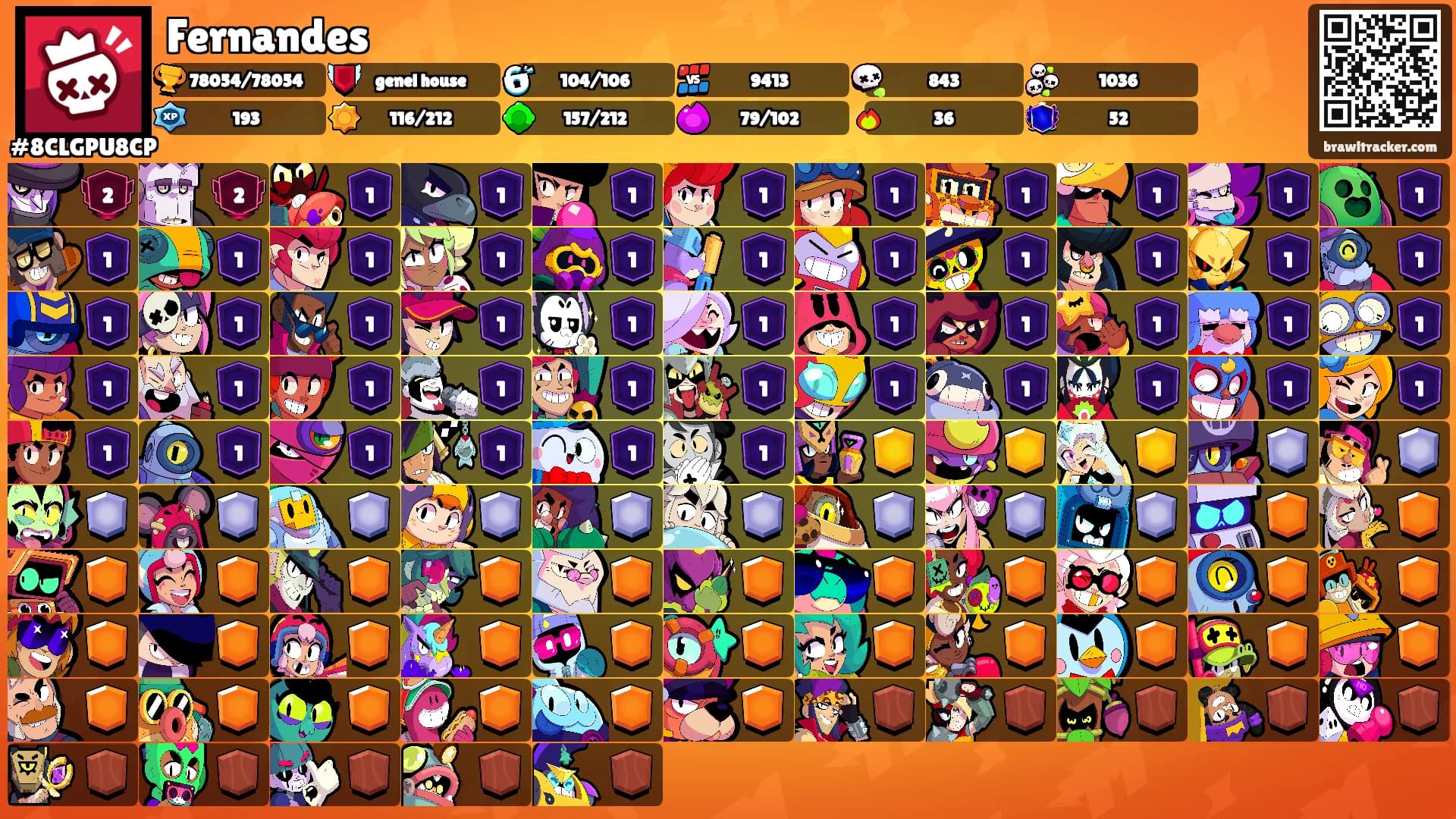 Fernandes's Ranks