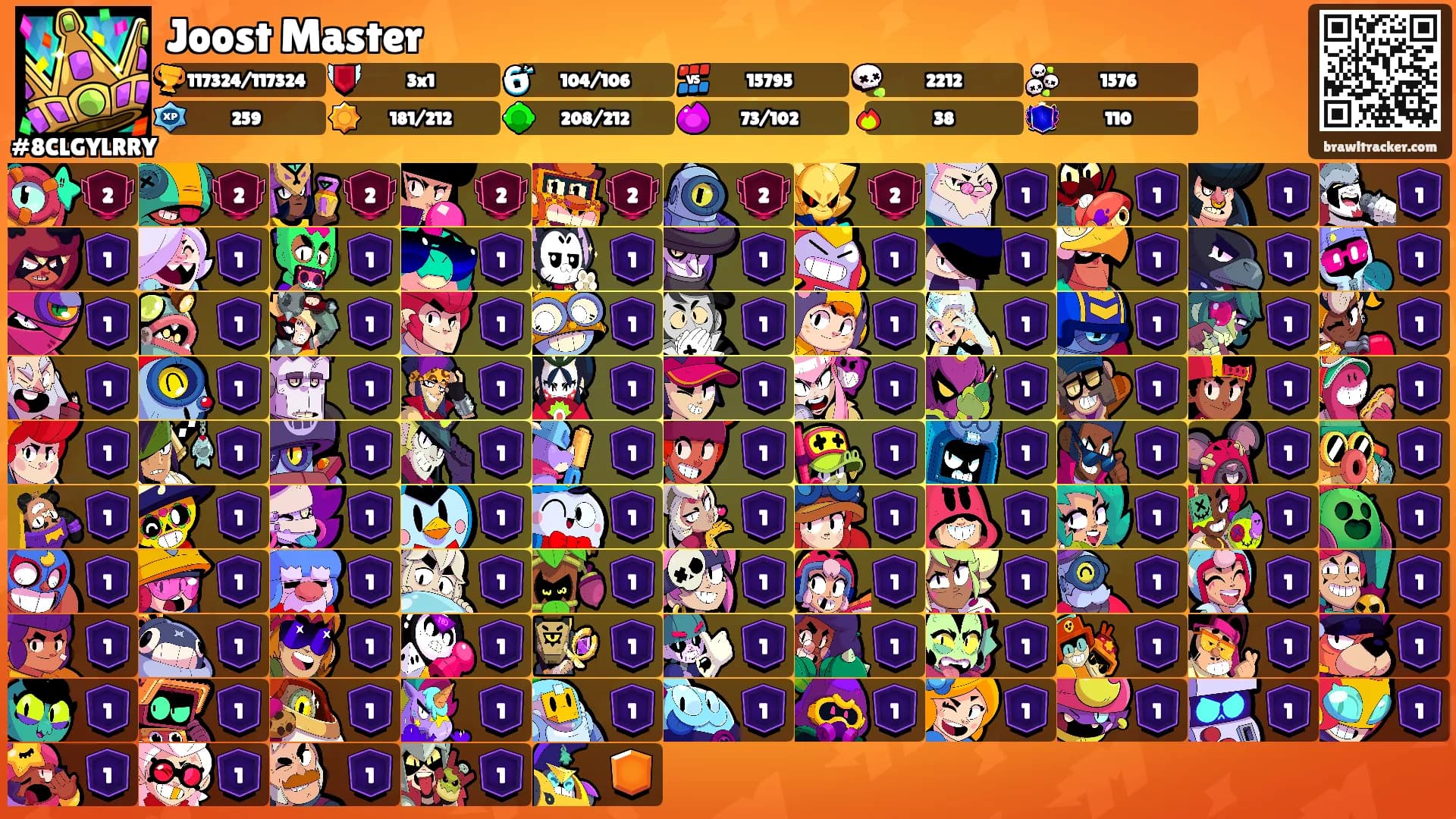 Joost Master's Ranks