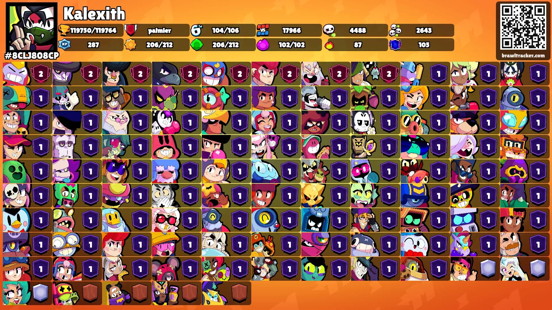 Kalexith's Ranks