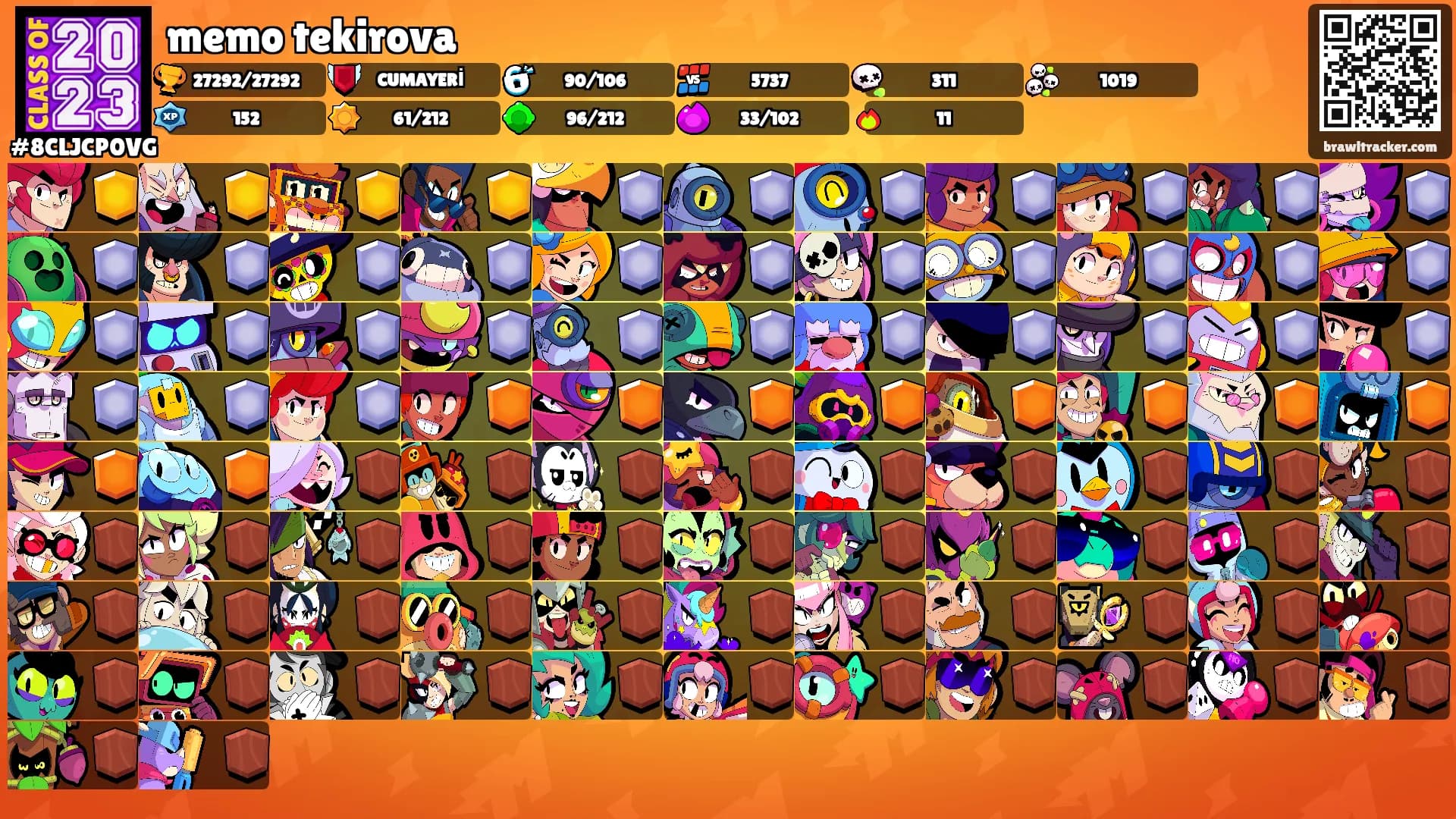 memo tekirova's Ranks