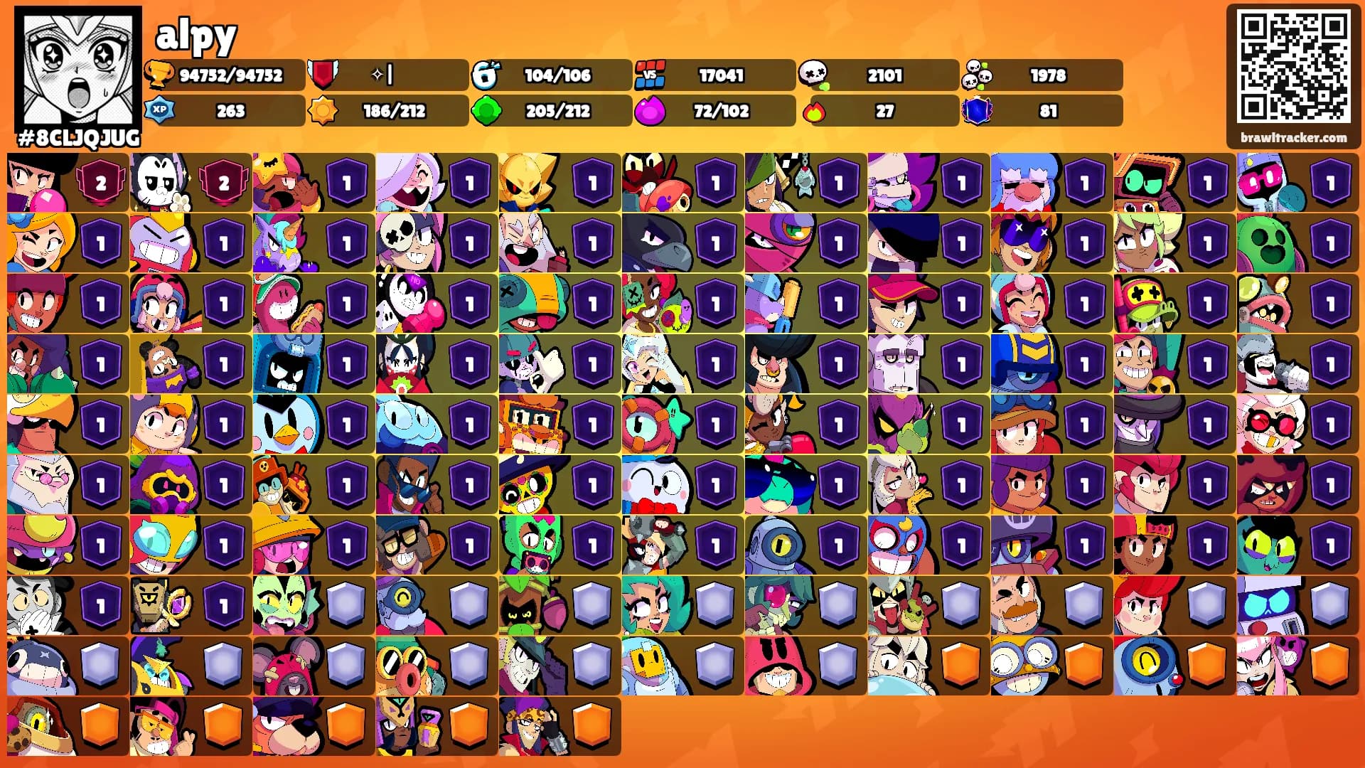 alpy's Ranks