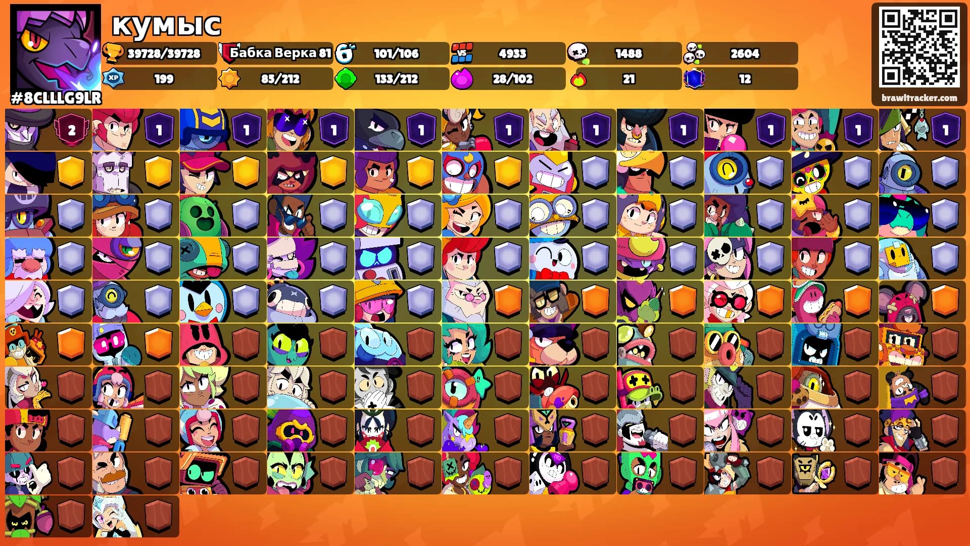 кумыс's Ranks