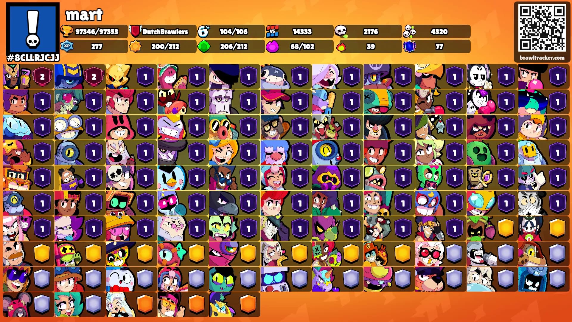 mart's Ranks