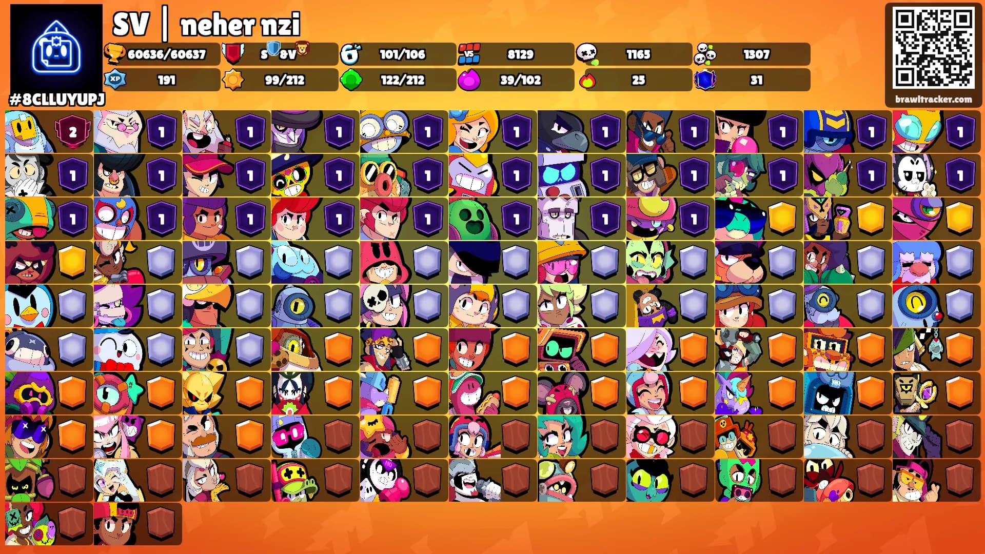SV | neher nzi's Ranks