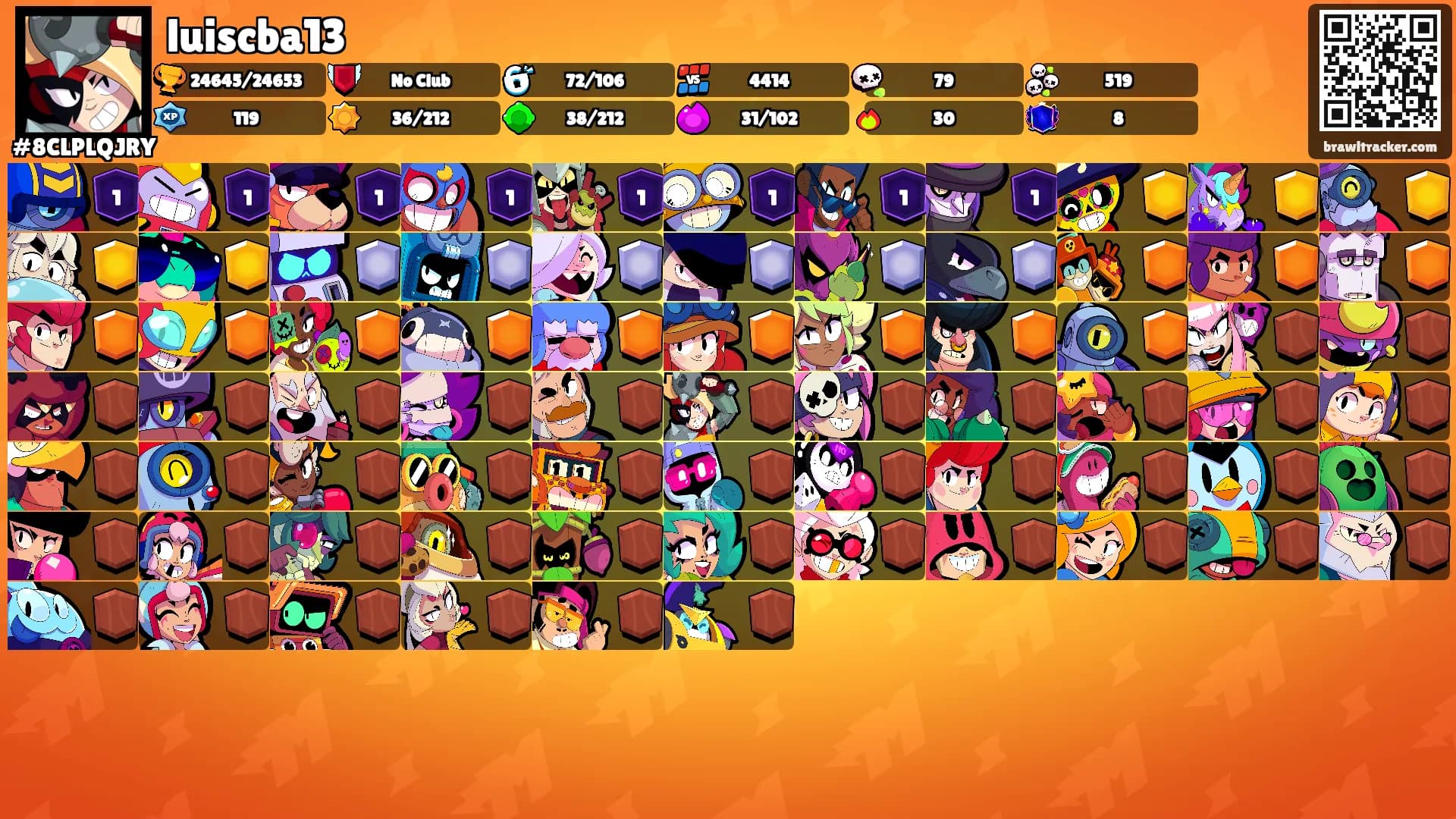 luiscba13's Ranks