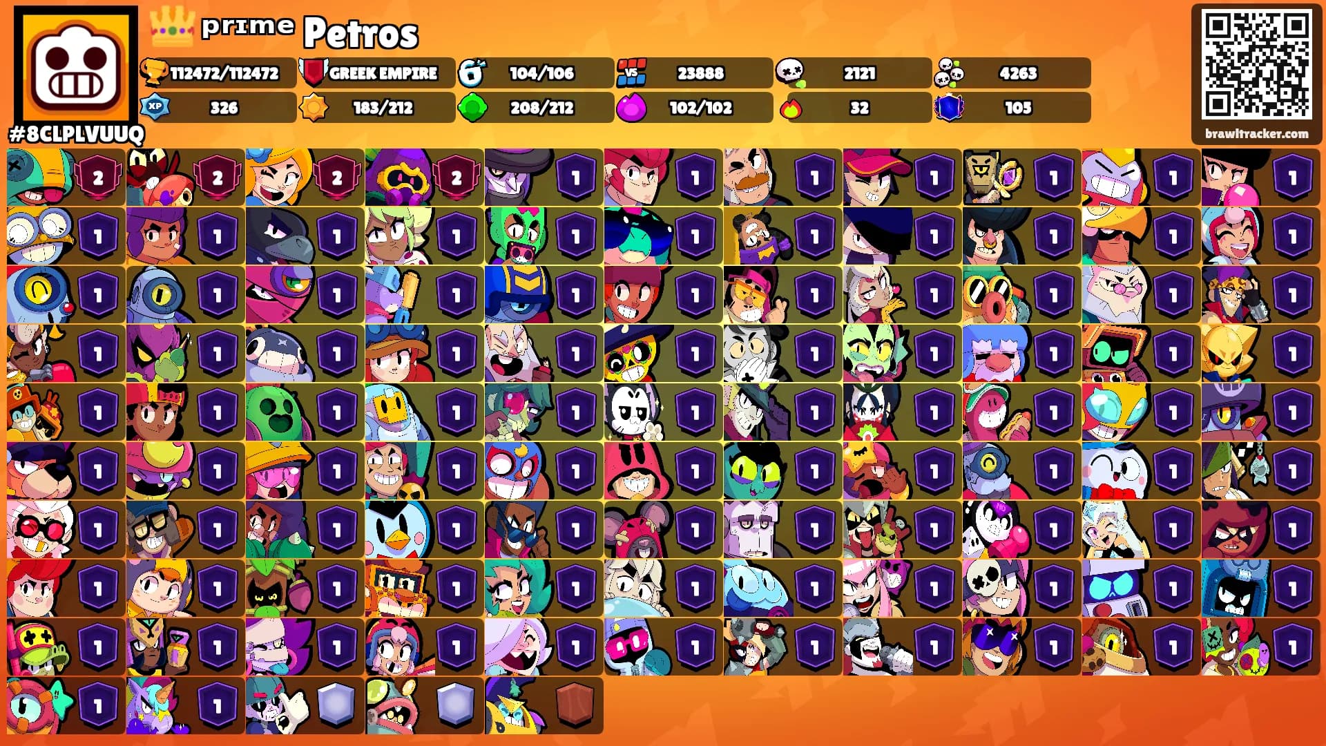 👑 ᵖʳᶦᵐᵉ Petros's Ranks