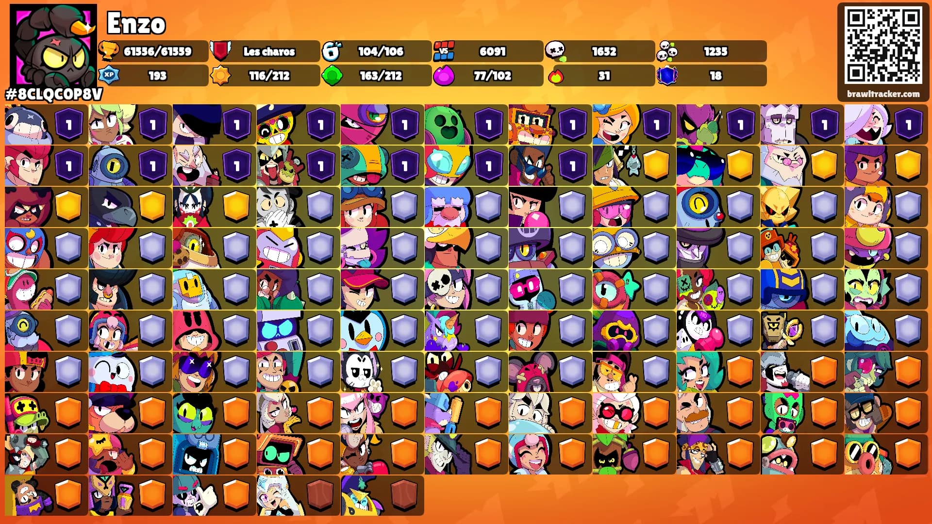 Enzo's Ranks