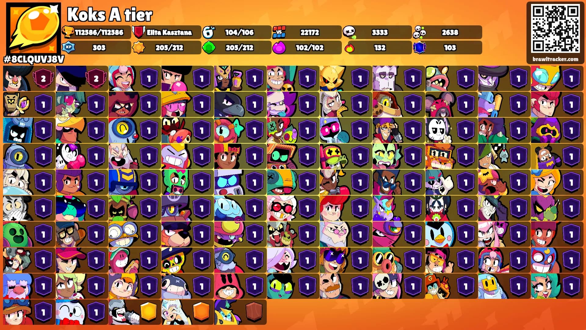 Koks A tier's Ranks