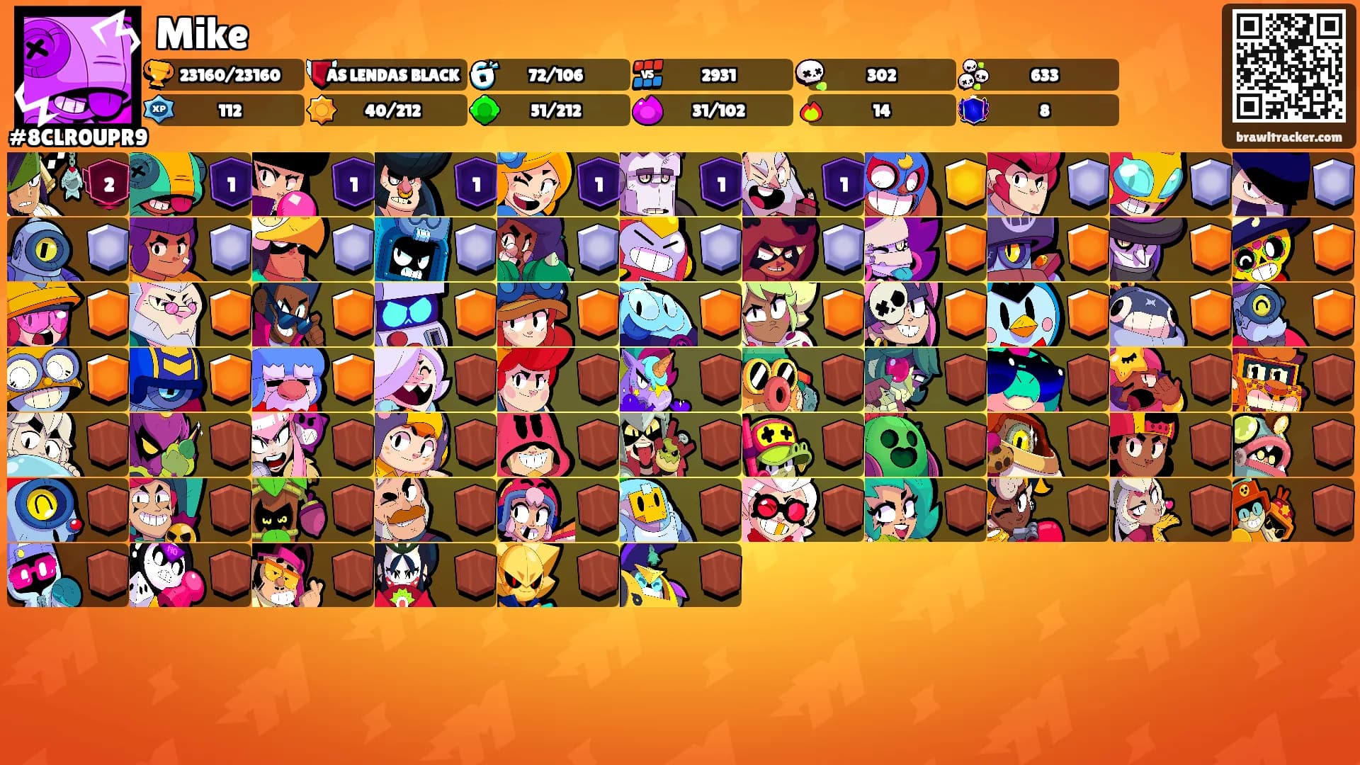 Mike's Ranks