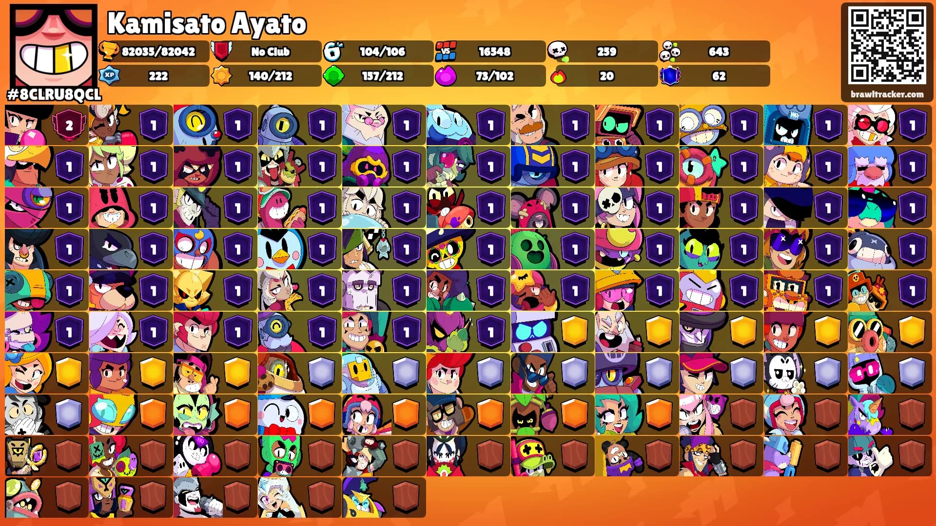 Kamisato Ayato's Ranks