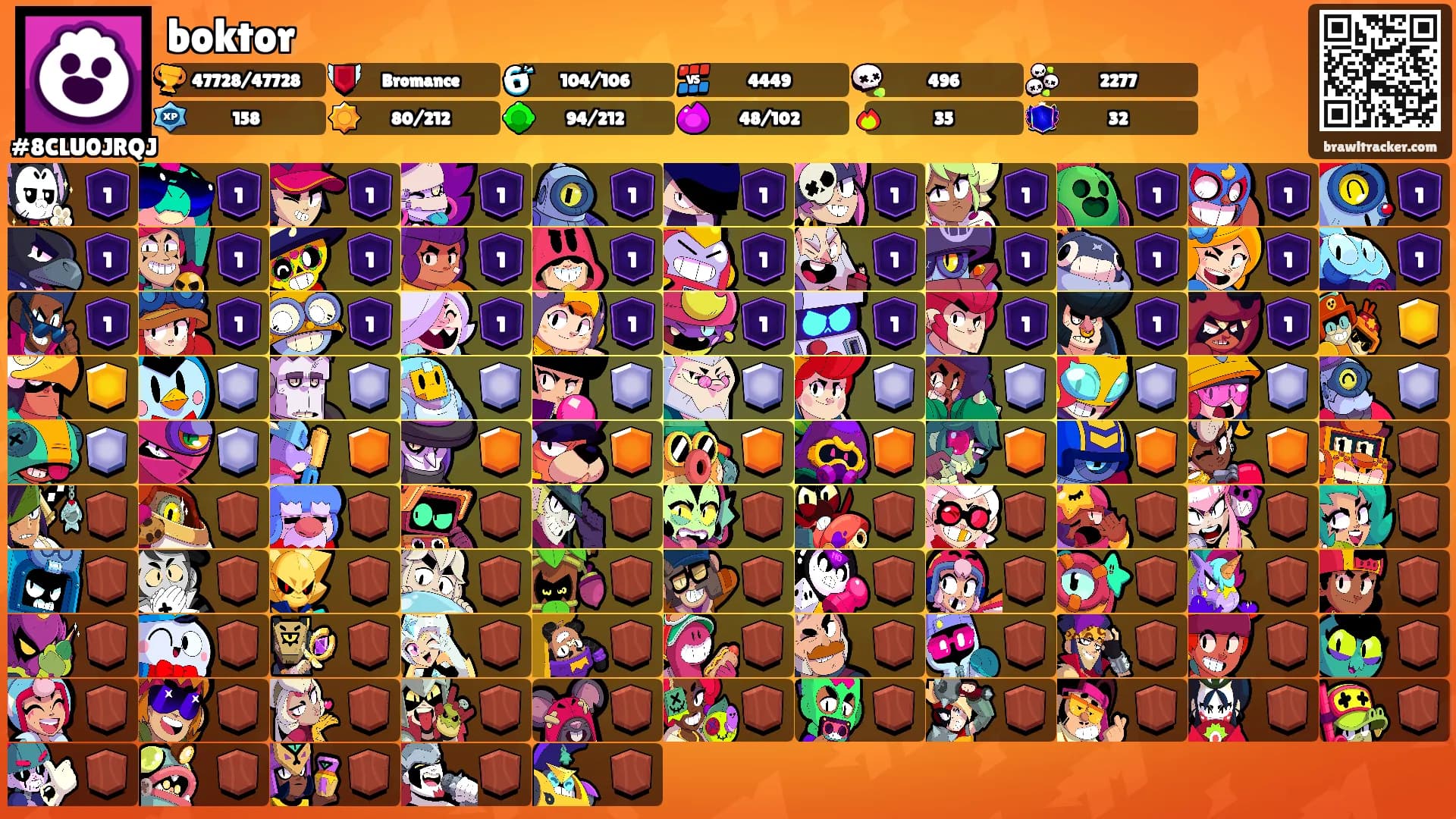 boktor's Ranks