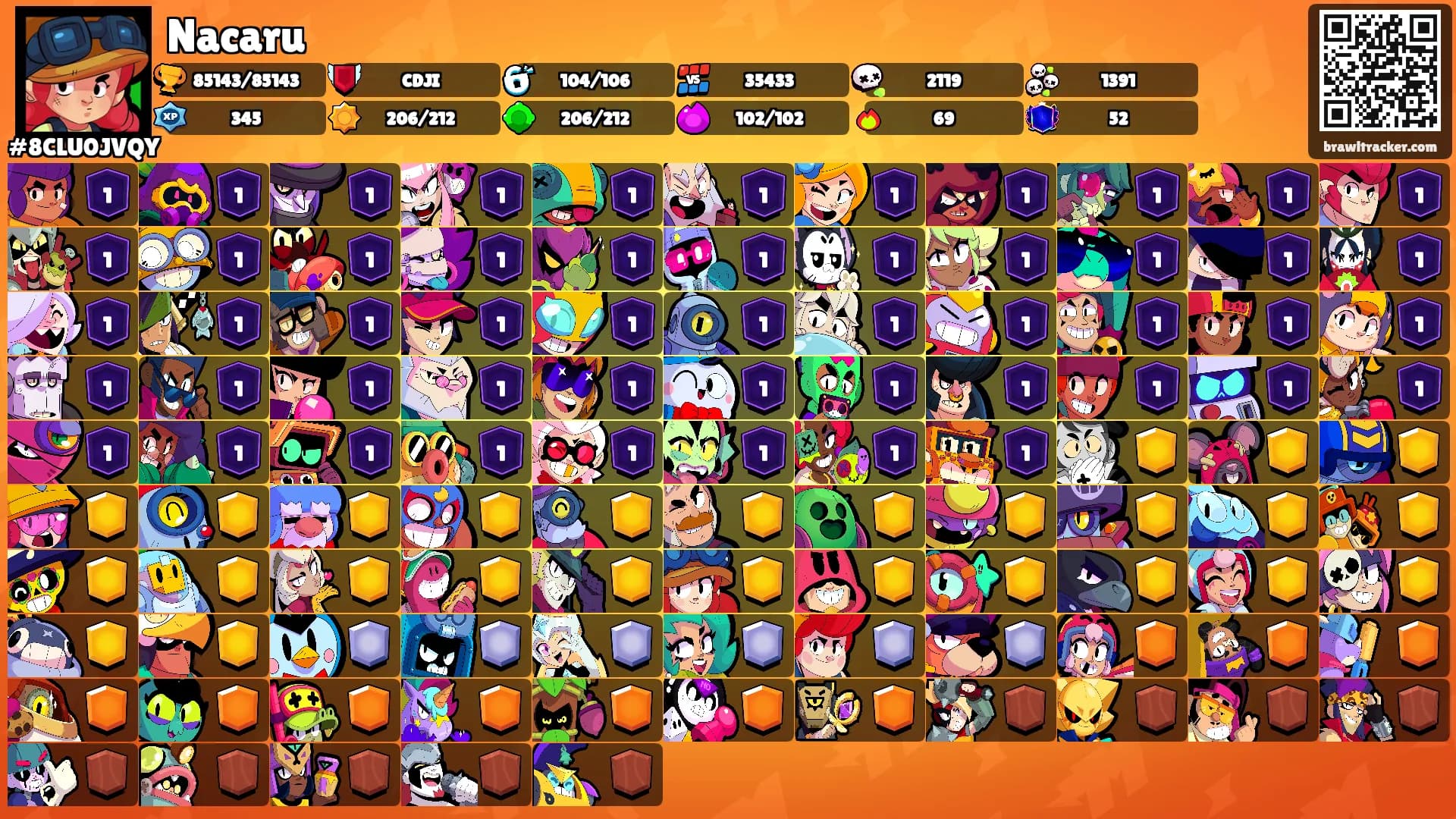 Nacaru's Ranks