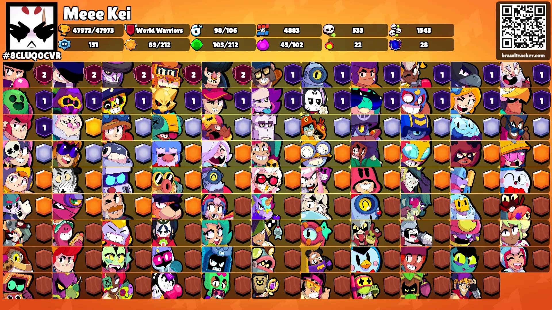 Meee Kei's Ranks