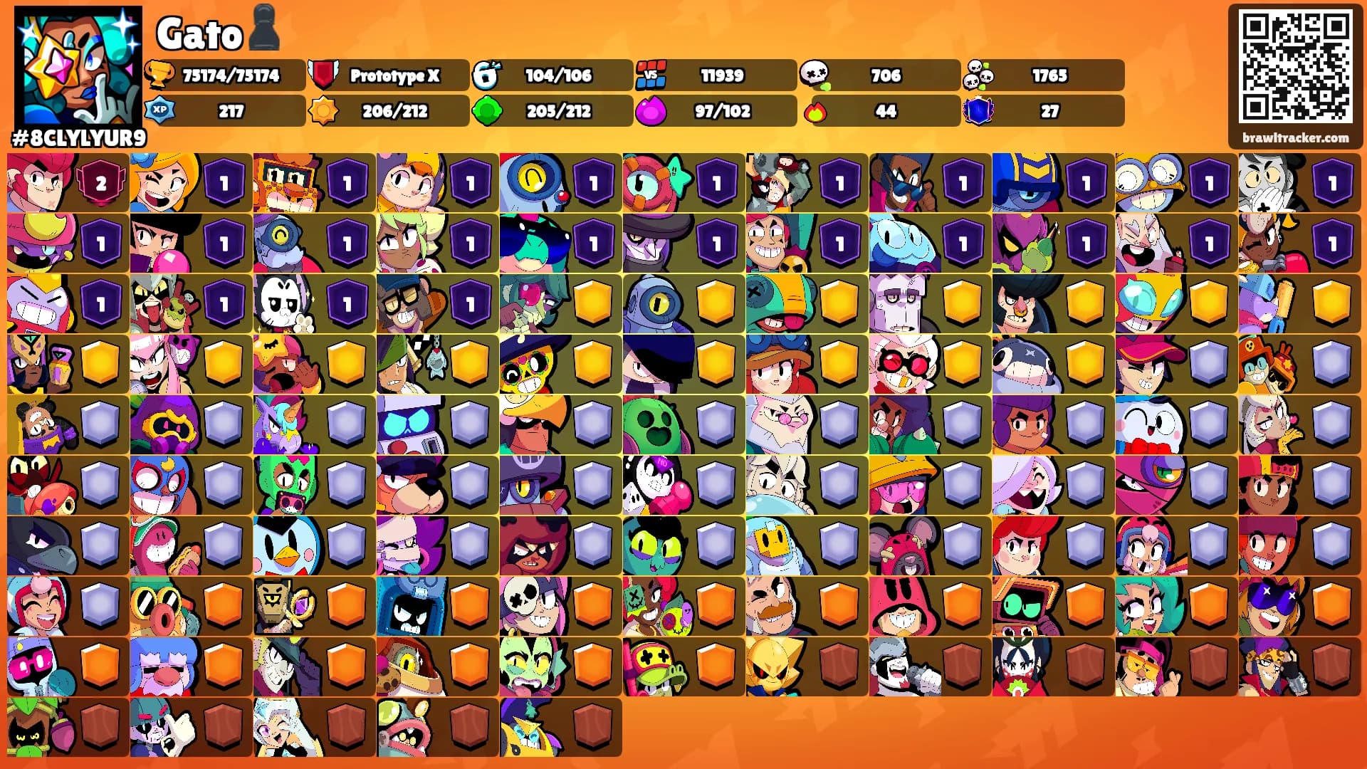 Gato♟️'s Ranks